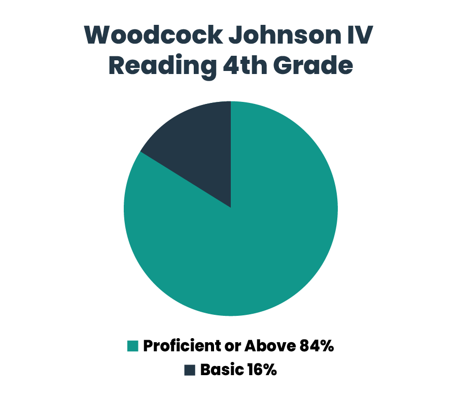 woodcock johnson mb
