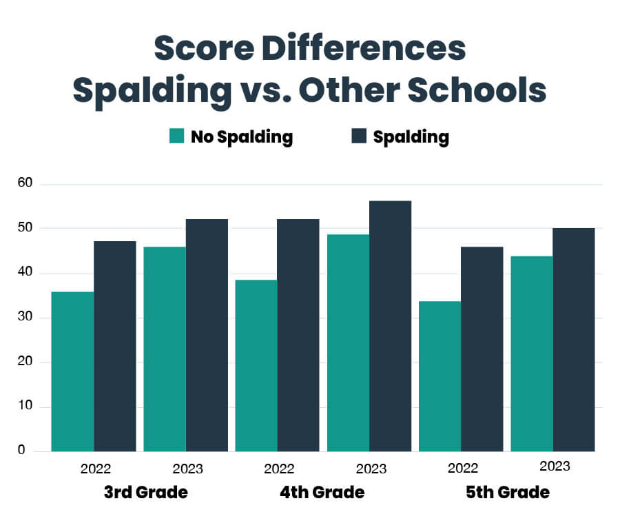 Score Differences mobile.jpg